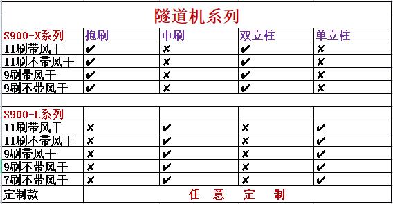 隧道機(jī)型號(hào)及區(qū)別.jpg